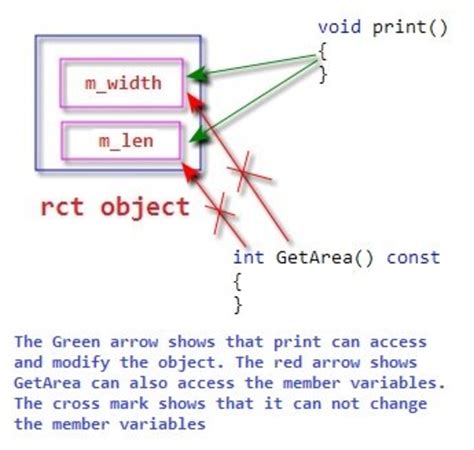 c define vs const|c++ const member variable.